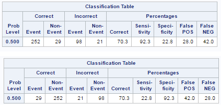 Predictive Modeling Interview Questions And Answers
