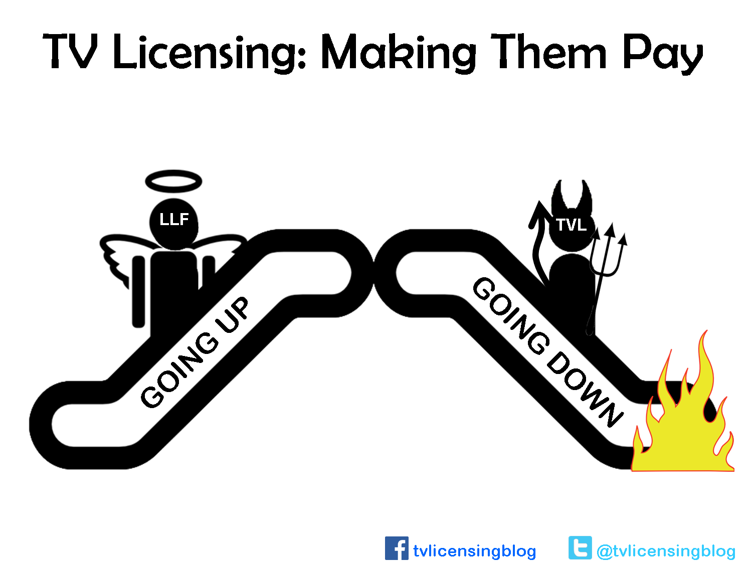 TV Licensing