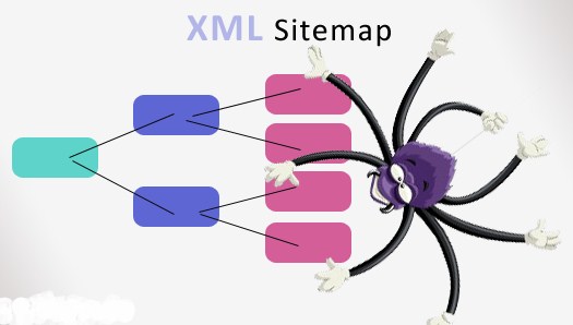 create sitemap for blogger blog blogger sitemap xml my blogging tip