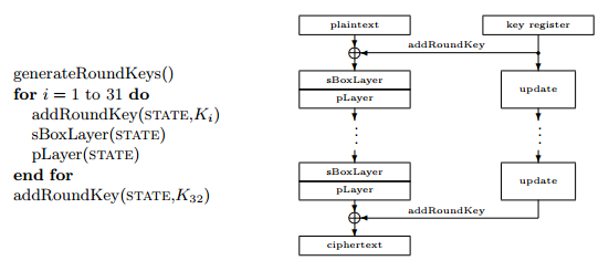 Juan Carlos Espinosa Ceniceros: [SC] 7. Block Ciphers: PRESENT