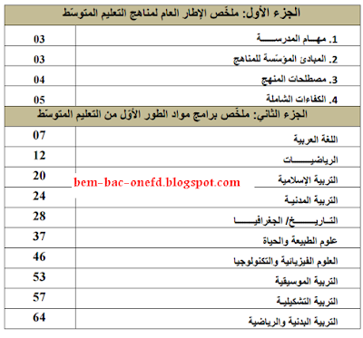 مذكرات السنة الاولى متوسط لغة عربية الجيل الثاني 2016 pdf 