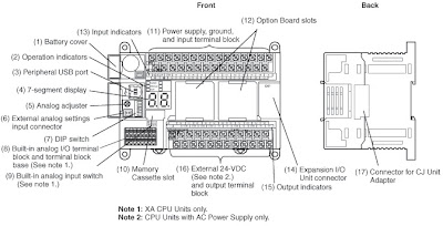 BewhizPLC: Wiring Connection of PLC
