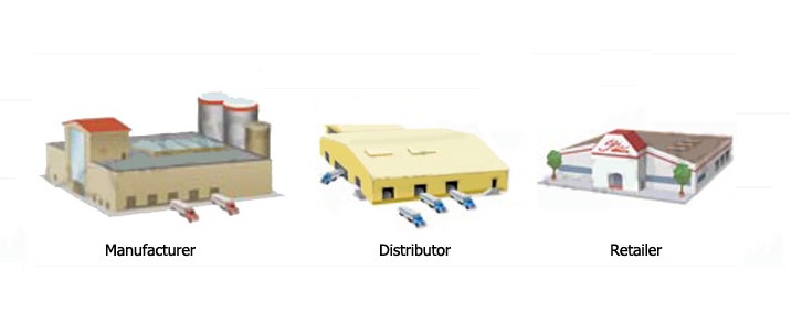 The Difference Between Wholesale Supplier, Distributor and Retailers