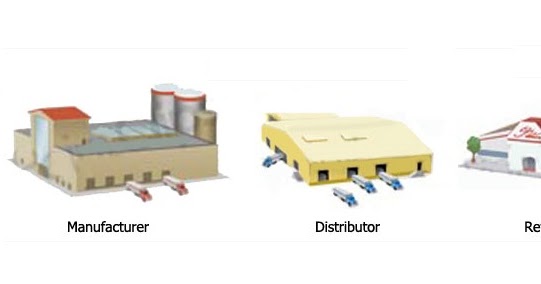 The Difference Between Wholesale Supplier, Distributor and Retailers