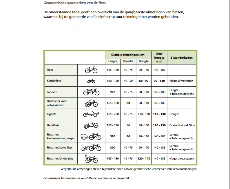 Heen en Weer : Fiets afmetingen