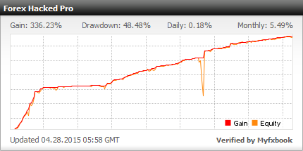 Forex hacked pro