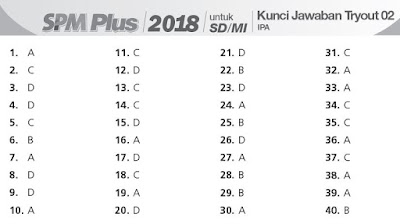   Kunci Jawaban TO,USBN Ujian Sekolah/Madrasah Tingkat SD/MI IPA-https://bloggoeroe.blogspot.com