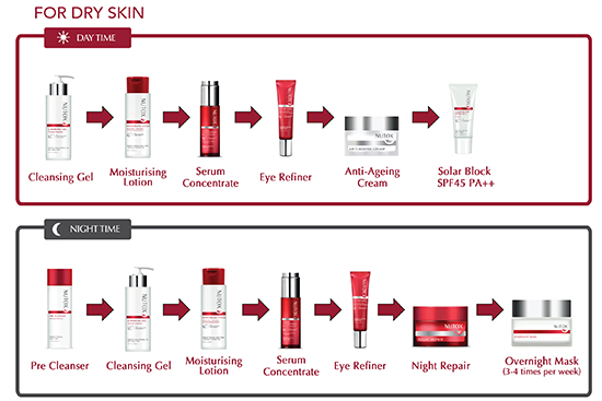 night repair cream nutox