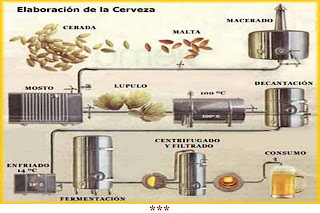 CERVEZA