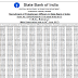 SBI PO Final Result Declared, Download PDF List Here