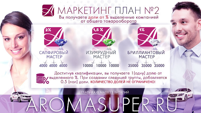 2-Й УРОВЕНЬ Комиссия на втором уровне рассчитывается как сумма комиссии за каждую завершенную квалификацию и выплачивается ежемесячно до 15 числа месяца, следующего за отчетным. В общей сложности на выплаты данным рангам выделяется дополнительно 4,5% от общего товарооборота компании. В каждом ранге за каждую следующую ветку (4 тыс., 10тыс., 35 тыс. руб) коэффициент выплат увеличивается на 0,5. Количество веток или долей не ограниченно. Ранги Сапфировый мастер: 3 ветки по 4 тыс. баллов мин. Изумрудный мастер: 3 ветки по 10 тыс. баллов мин. Бриллиантовый мастер: 3 ветки по 35 тыс. баллов мин. Доход по рангам. Сапфировый мастер: от 120 тыс. руб. Изумрудный мастер: от 200 тыс. руб. Бриллиантовый мастер: от 500 тыс. руб.