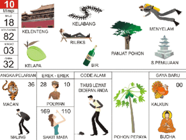 Angka Mimpi Menyelam 2d 3d 4d Bergambar Dalam Buku Mimpi Mimpi 2d 3d 4d