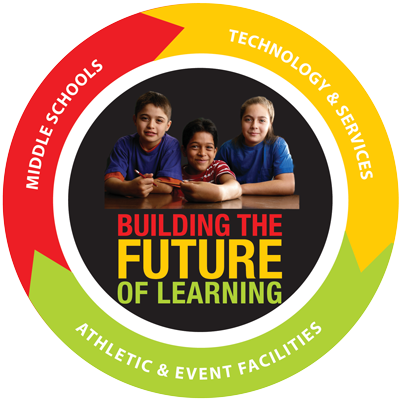 Building the Future of Learning
