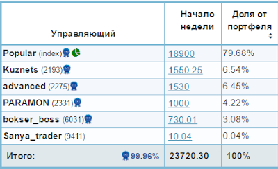 https://4.bp.blogspot.com/-IOl9ctweI-w/WB-LfXulYFI/AAAAAAAADPU/yhM2tKbbr2kzlNgltP6qYUN9ILZCelPRQCLcB/s400/%25D0%259F%25D0%25BE%25D1%2580%25D1%2582%25D1%2584%25D0%25B5%25D0%25BB%25D1%258C%2B2016-11-07.png