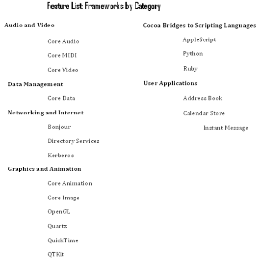 Broadband Video Interactive: Cocoa Application Layer