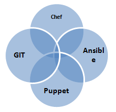Tips and Skillsets To Become a Successful DevOps Professional Tips and Skillsets To Become a Successful DevOps Professional