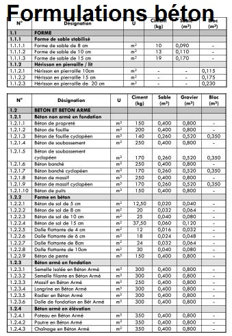 Formulation des ouvrages bâtiment