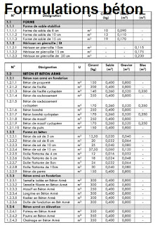 Tableau Formulation Beton Mortier Briquetage Enduit Chape Et Dallage Cours Genie Civil Outils Livres Exercices Et Videos