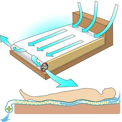 Kuchofuku Air Conditioned Bed