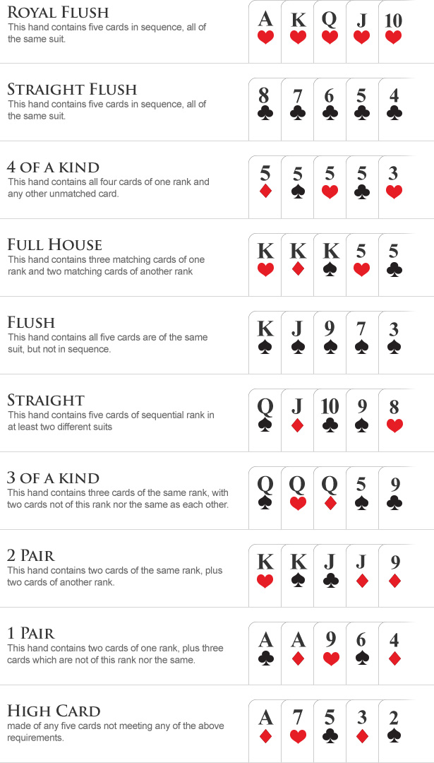 Poker Rules Cheat Sheet