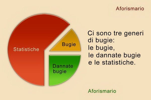 Aforismario Aforismi Frasi E Battute Sulla Statistica