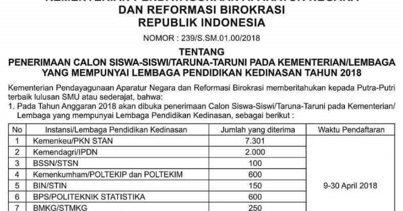 Kuota Calon Mahasiswa Baru Sekolah Ikatan Dinas Tahun 2018 Kedinasan Com Sekolah Kedinasan 2021