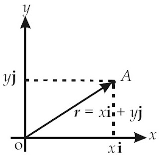 Persamaan Gerak Benda Dua Dimensi Parabola Melingkar Vektor Gambar 2