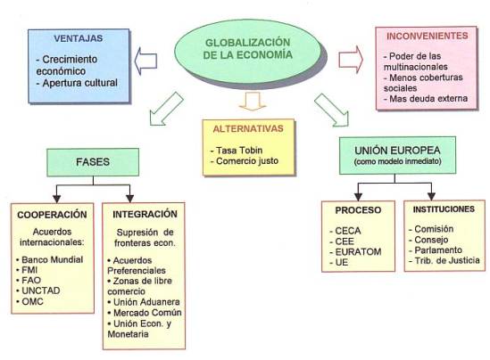 Ventajas e inconvenientes de la cetosis