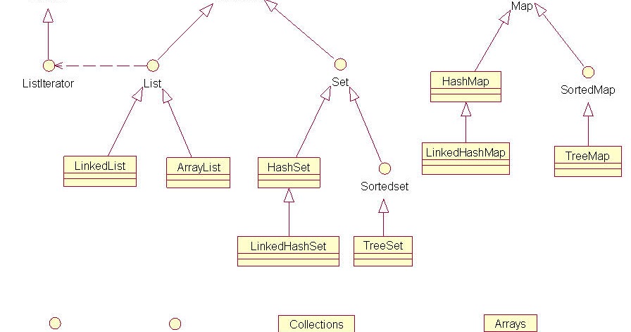 Working with HashSet in Java. Here we are to talk about HashSet in