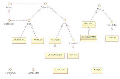 Java67: How To Sort Hashset In Java? Example