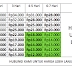 Price List