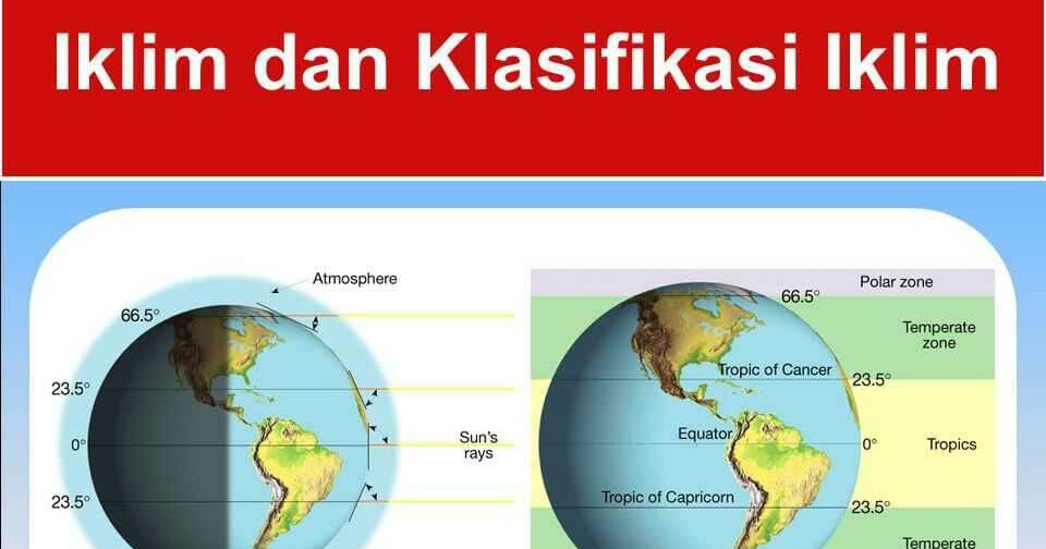 Faktor dan Klasifikasi Iklim  Portal Kelas