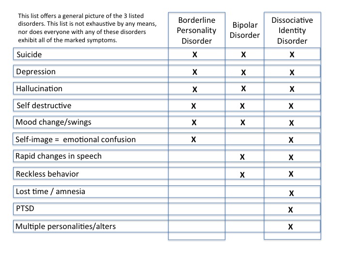 bpd medication