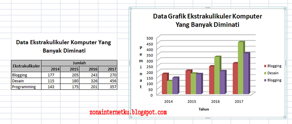 Pilih Jenis Grafik Batang