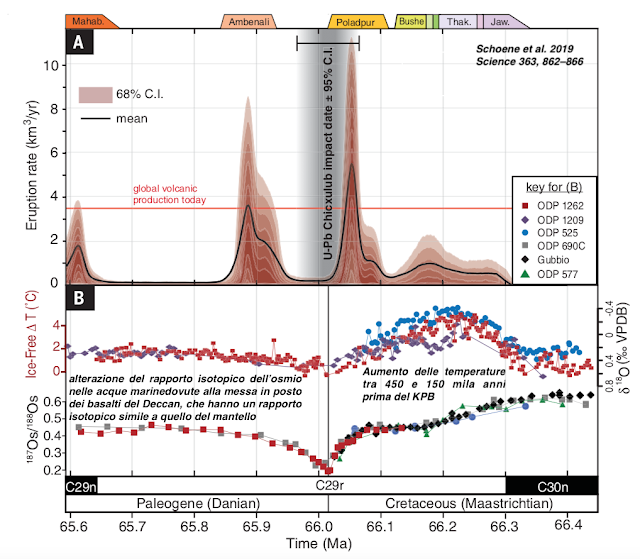 che cosa si può usare il carbonio datazione su