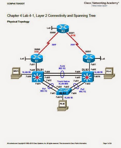 Ccnp Troubleshooting Pdf Free Download