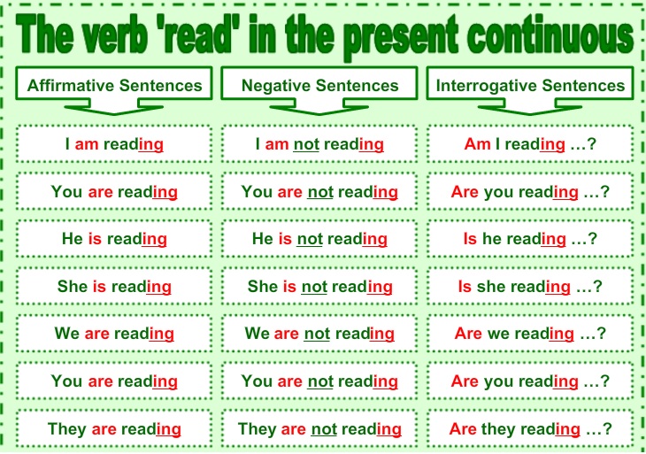 Present simple vs continuous. презент континионс тенсе. презент континиуконтиниус. правило употребления present continuous. Present continuous spelling rules.