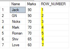 Difference Between Rank(), Dense_Rank() And Row_Number() In SQL ...