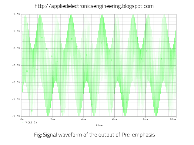 elektro2017: What is FM Preemphasis and deemphasis? Orcad Capture Tutorial