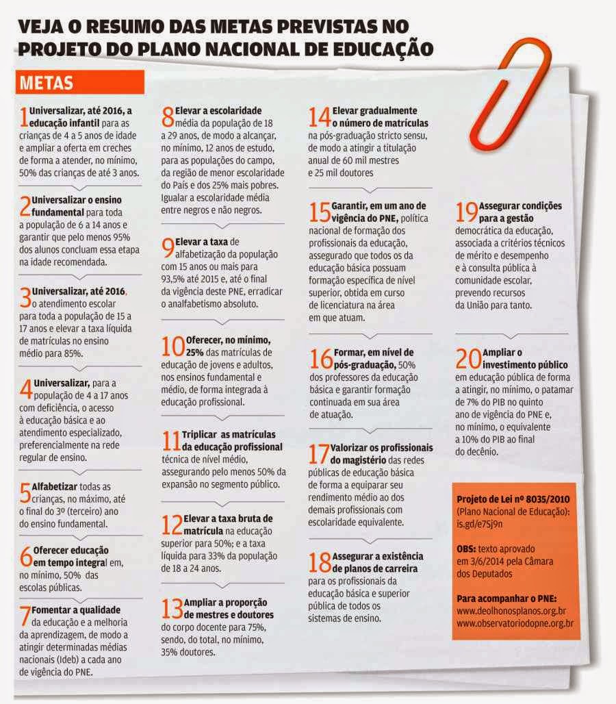 Considerando As Metas Apresentadas No Plano Nacional De Educação