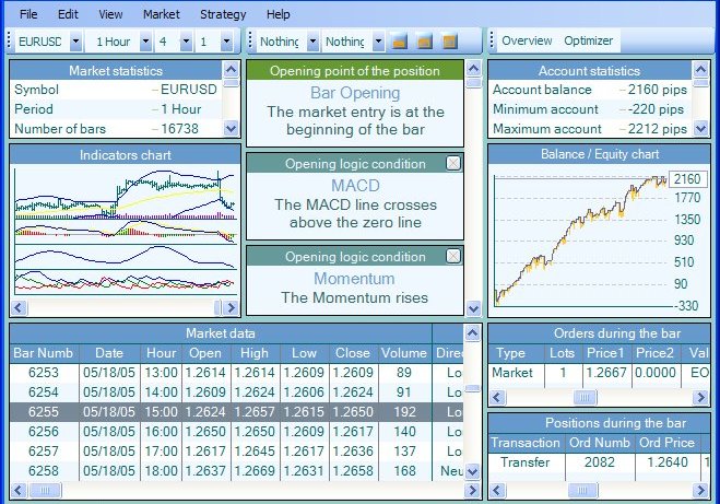 Forex strategy builder binary options