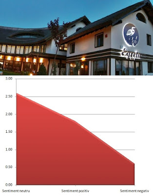 Pareri Impresii Egreta Hidroturism Hotel patru stele din Murighiol Pareri Impresii Egreta Hidroturism Hotel patru stele din Murighiol