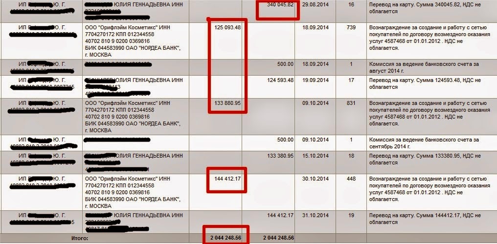Счет на перечисление денег. Перевод с карты намкарту. Какой тип банковского перевода не облагается налогом. Есть ли налог за дебетовую карту. Доп комиссия с кредитной карты взимается.