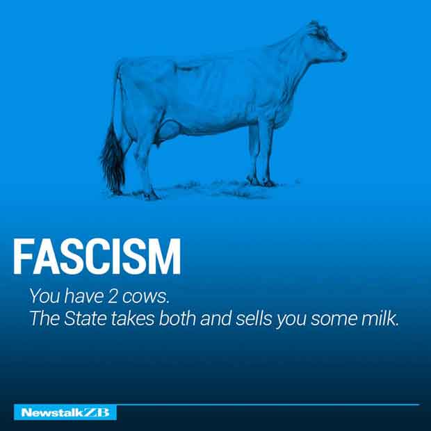 Ideology Ekonomi Dunia - Fasisme Ideology Ekonomi Dunia