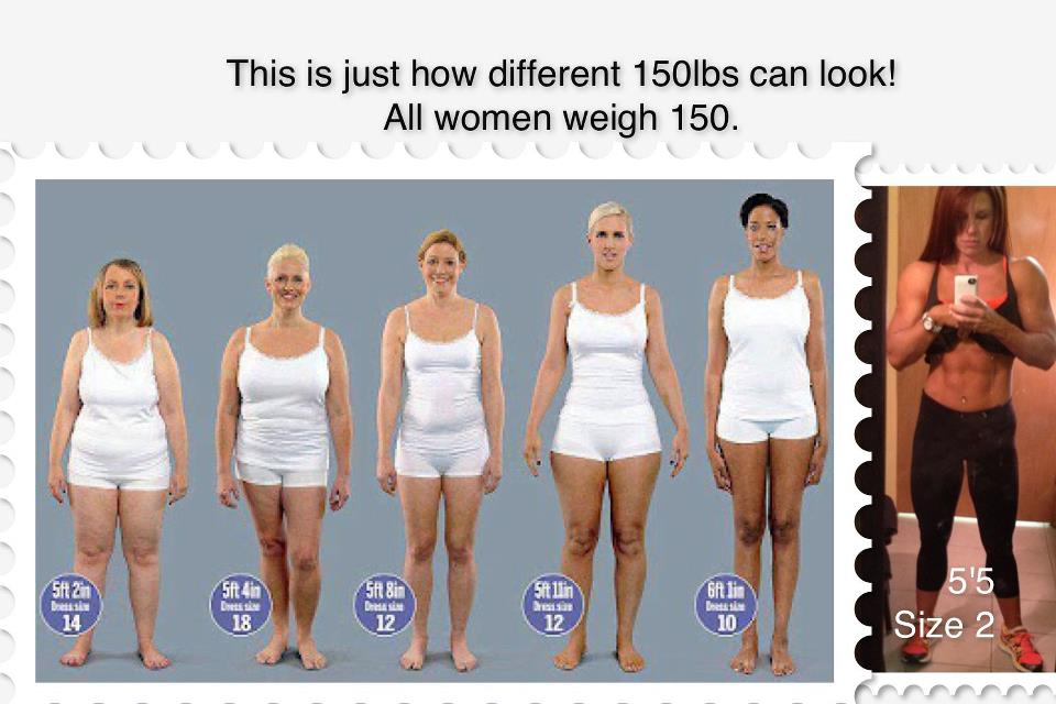The Scale Why It Should NOT Be Your Focus Live By Design