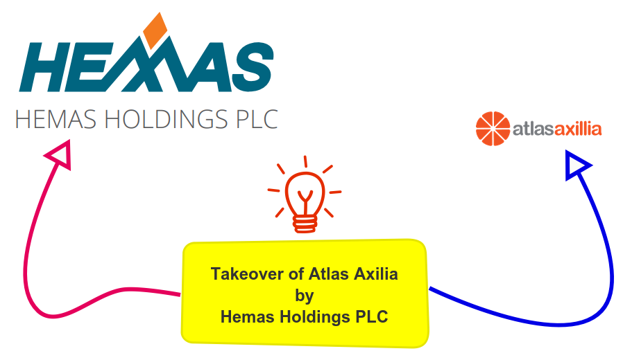 CORPORATE STRATEGY Analyzing the takeover of Atlas by Hemas Holdings