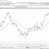 Indian Stock Market: Nifty and Bank Nifty Technical Analysis 11th to 15th March