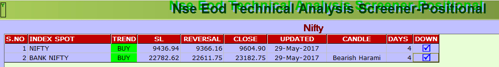 Nse option trading rules