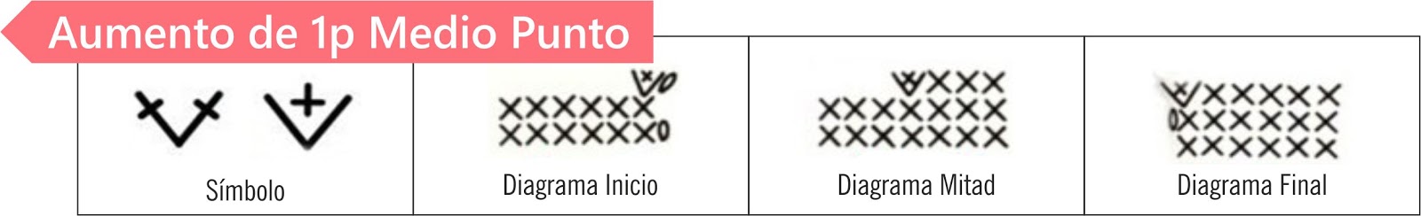 Aumento 1p Medio Punto Aumento 1p Medio Punto