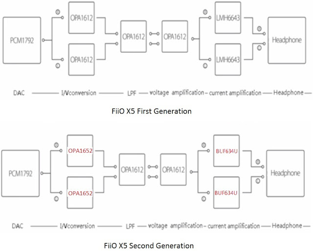 FiiO X5 Second Generation Review